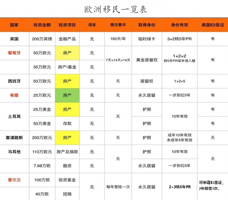 了解欧洲移民：步骤与指南