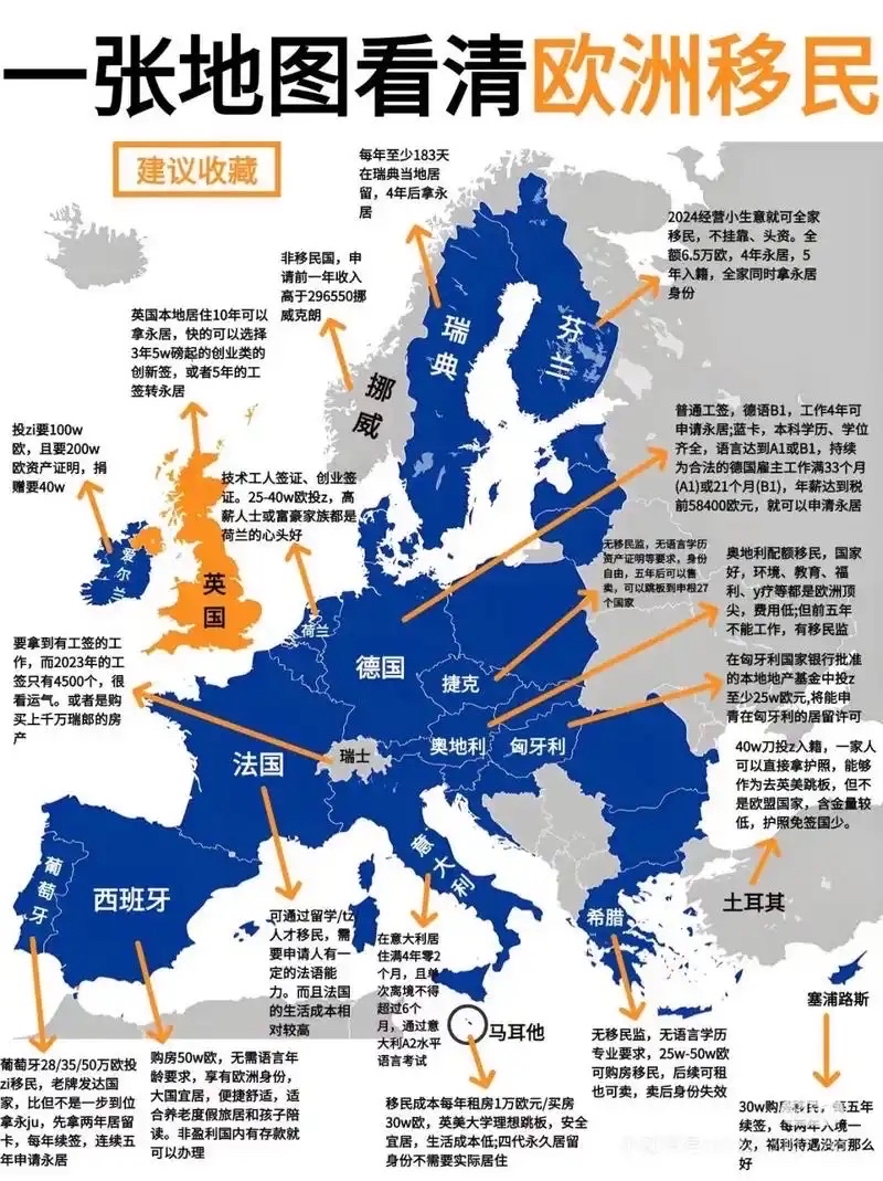 海外移民：成功案例背后的秘诀