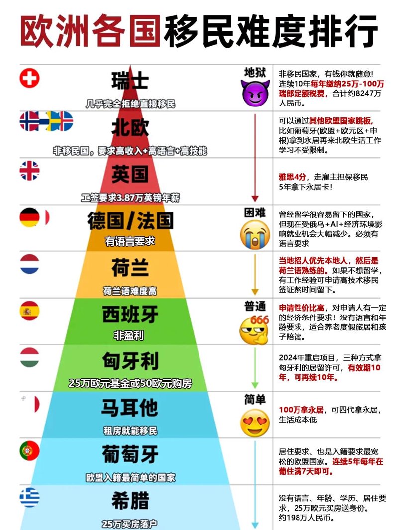 欧洲移民:寻找新生活的篇章
