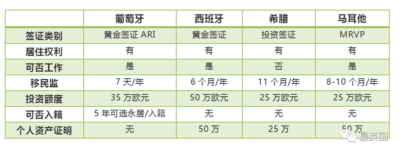 永安移民:解读未来移民趋势与策略